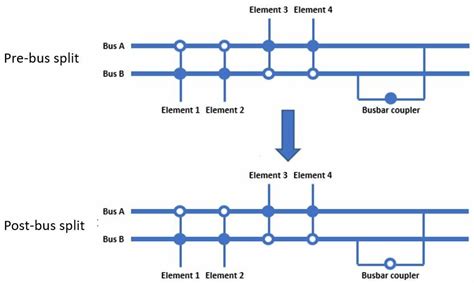 Example of a two-busbar system. Four elements are connected to either ...