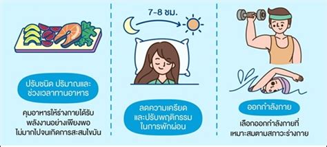 เคล็ดลับคุมน้ำหนัก แบบไม่ใจร้ายกับสุขภาพ รูปร่างดี สุขภาพดี มั่นใจใน