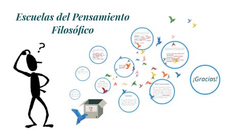 Escuelas del Pensamiento Filosófico by Valentina Mejía on Prezi