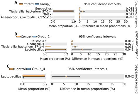 Frontiers Characterization Of The Semen Gut And Urine Microbiota In