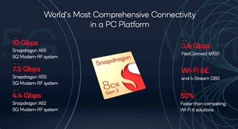 Qualcomm Announces Snapdragon 8cx Gen 3 And Snapdragon 7c Gen 3 For