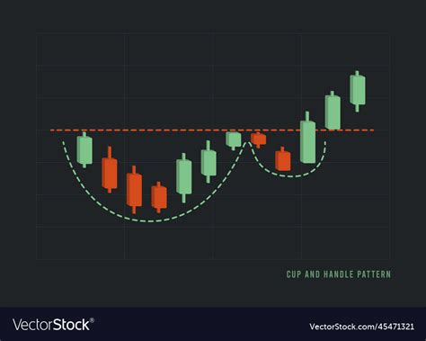 Cup and handle pattern - bullish technical Vector Image