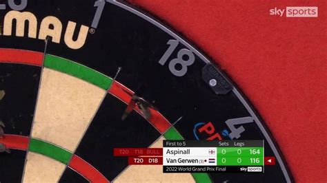 Michael van Gerwen kicks off World Grand Prix final with 116 checkout ...