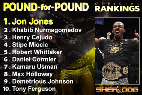 Sherdog’s Pound-for-Pound Top 10 Rankings