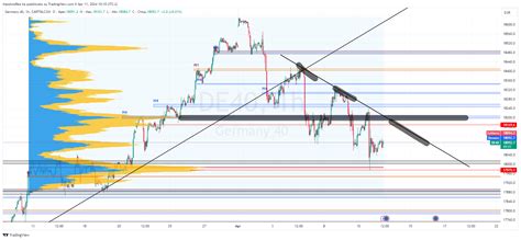 Capitalcom De Chart Image By Massimorea Tradingview