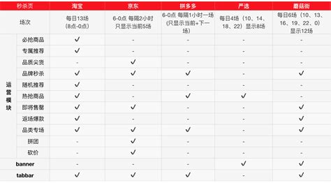 2021京东淘宝拼多多竞品分析报告 拼客号