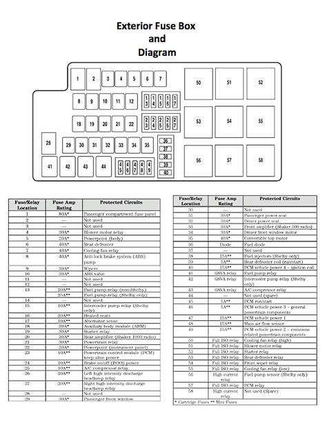 Mustang V6 Fuse Box Diagram