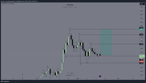 BINANCE NEARUSDT P Chart Image By Formula TradingView