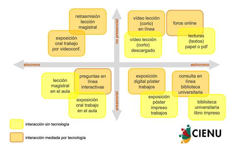 Dimensiones a considerar en el proceso de enseñanza aprendizaje