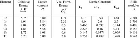 Experimental input for fcc metals. | Download Scientific Diagram