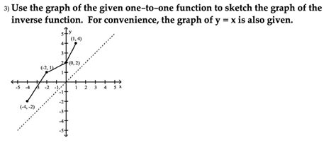 Solved 3) Use the graph of the given one-to-one function to | Chegg.com