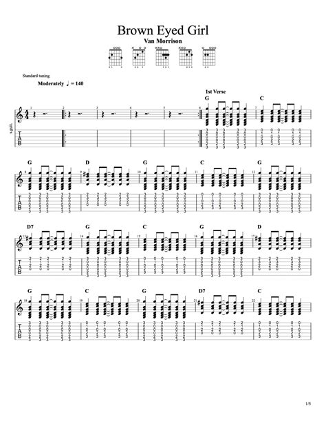 Beginner Guitar Songs - Top 5 Beginner Songs Learn Guitar Songs, Guitar ...