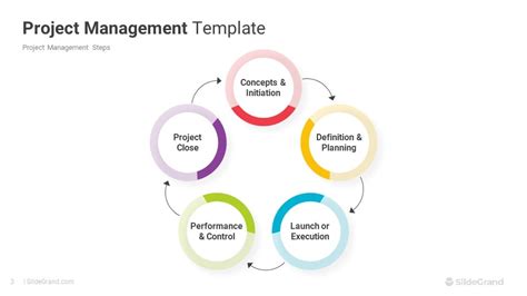 Project Management PowerPoint Template Designs - SlideGrand