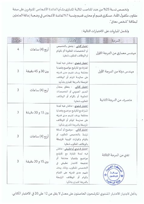 Concours De Recrutement Province Nador 2023 30 Postes Men Gov