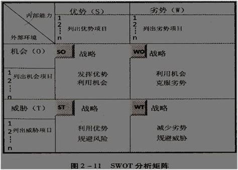 Bcg矩阵的简介 百度知道