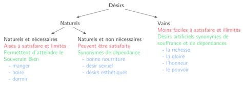 Le Désir Est il Source De Bonheur Ou De Souffrance Sale head hesge ch