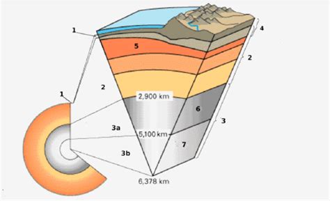 6.3: Inside the Earth - Geosciences LibreTexts