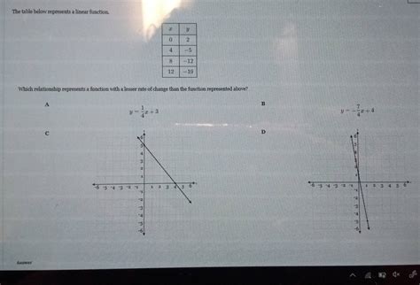 Solved The Table Below Represents A Linear Function Which