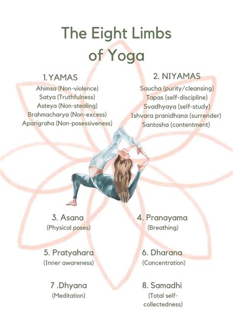 Eight Limbs Of Yoga A4 Printable Poster Etsy Israel