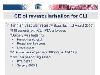 11 56 Vermassen Site Cost Effectiveness Endovascular Def2 PPT