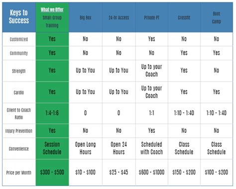 The 6 Types Of Gyms How To Determine Which Gym Is Best For You