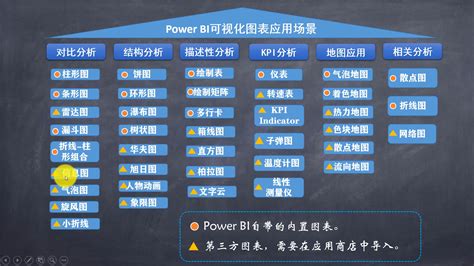 零基础入门教程全集power Bi 折线图power Bi哔哩哔哩bilibili