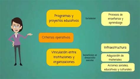 Importancia De Los Estándares Educativos Para La Gestión Escolar Youtube