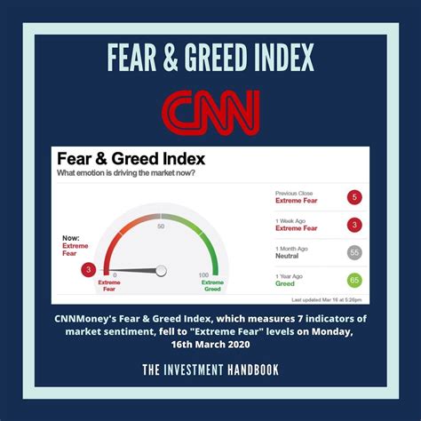 The CNN Fear Greed Index Your Guide To Decoding Market Panic And Euphoria
