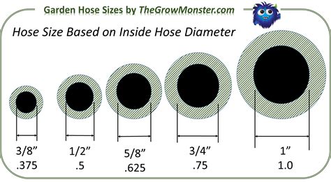 How To Connect A Garden Hose To An Outdoor Spigot The Grow Monster