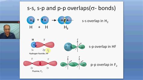 Valence Bond Theory And Hybridization In Simple Covalent Molecules And