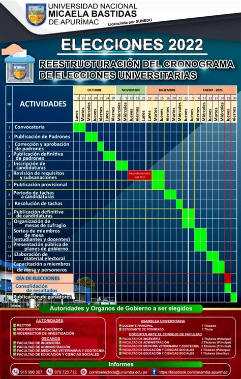 Cronograma Reestructurado De Las Elecciones De Autoridades Y