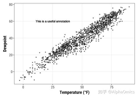 Ggplot2作图最全教程（下） 知乎