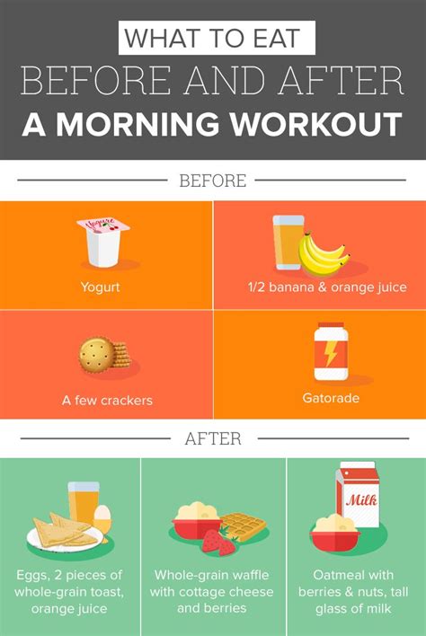 When Do You Exercise Heres What To Eat Based On The Time Of Day