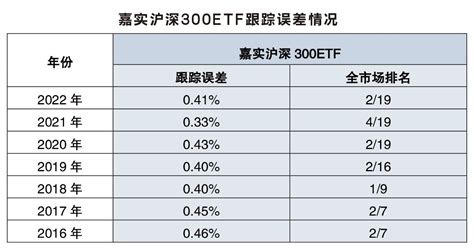 期权入市手册（二十一）：沪深300etf期权品种介绍天天基金网