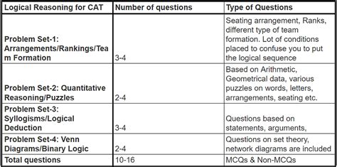 Cat Section Wise Weightage