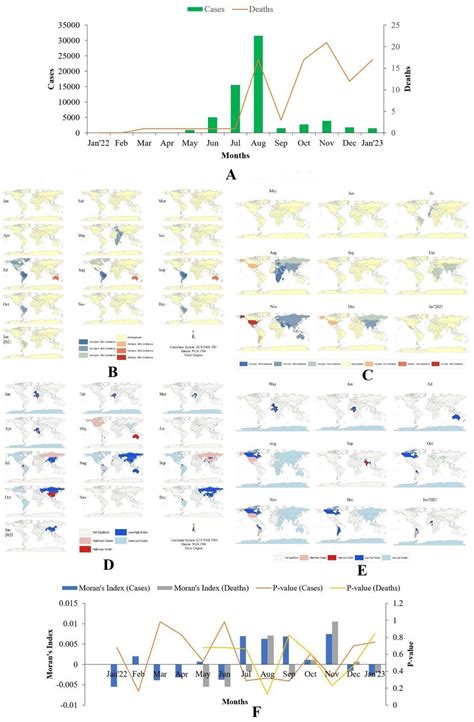 Spatio Temporal Distribution Of Mpox Disease Worldwide Download Scientific Diagram