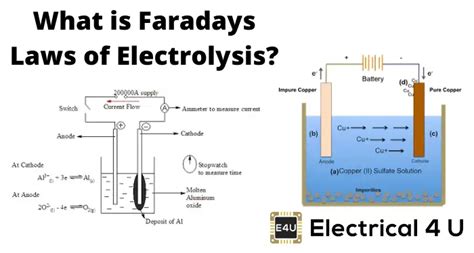 Faraday's Law Electrolysis