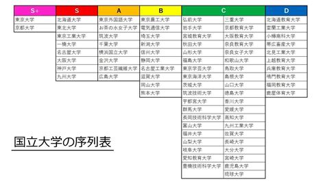 大阪 国公立大学 一覧 Syncraxa