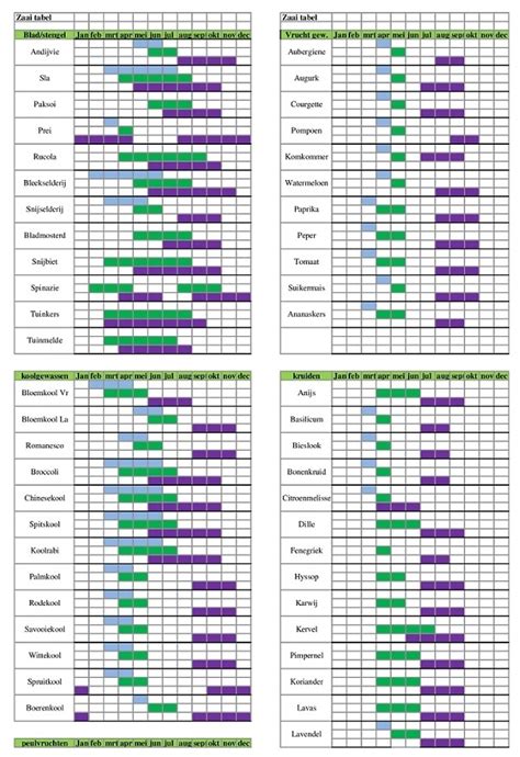 Zaai Kalender Tabel Groentezaden Wanneer Zaai Ik Welke Groente