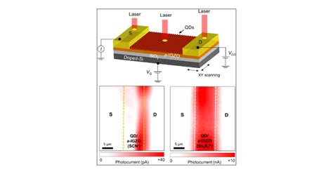 Highly Efficient Photo Induced Charge Separation Enabled By Metal