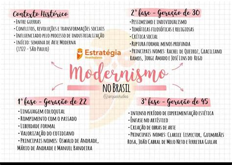 Enem Modernismo