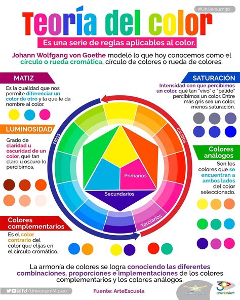 Pin De Jaque Marin En Colorimetria Teoria En 2023 Como Conbinar