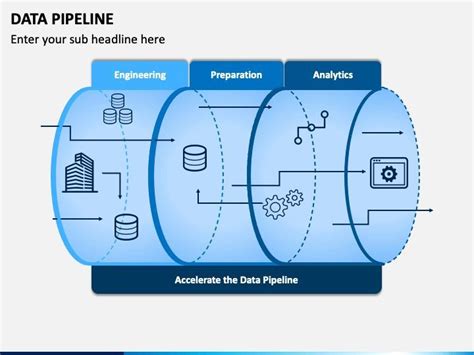 Data Pipeline Presentation Design Template Powerpoint Presentation