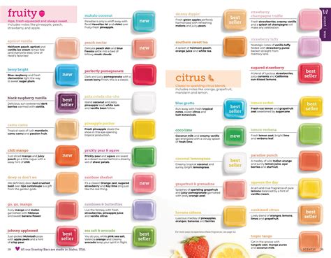 New sales tools on workstation scentsy will launch next season 1