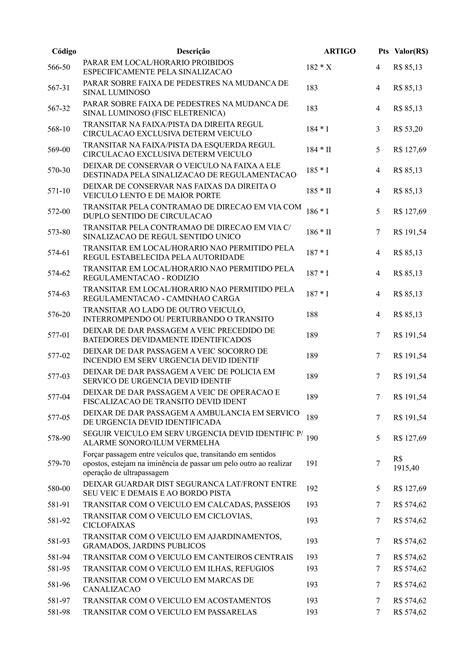 Nova Tabela De Multas PDF