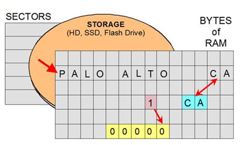 definition  counter pcmag
