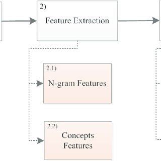 System architecture. | Download Scientific Diagram