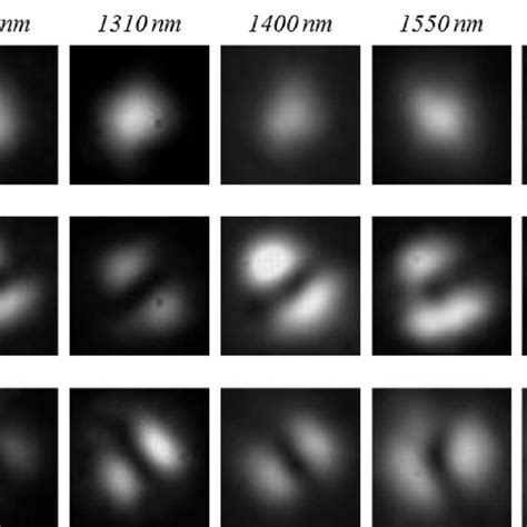 Measured Near Field Patterns At The MMF Like Output For Light Of The