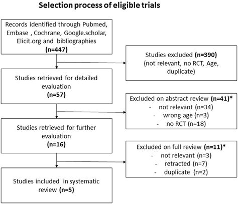 Frontiers Vitamin D Supplementation In Later Life A Systematic