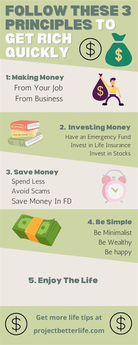 Follow These 3 Principles To Get Rich Fast In 2025